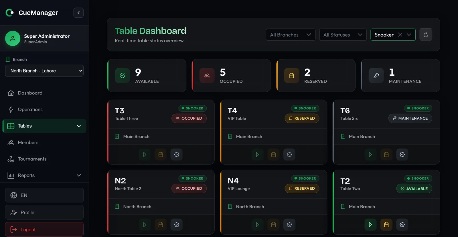 Screenshot of the CueManager table board: a sidebar of club modules beside the main panel, where a summary rail reading 9 available, 5 occupied, 2 reserved and 1 in maintenance sits above a grid of table cards that each show a table number, name, branch and status. The rail counts all 17 tables, while the grid below it is filtered to snooker and shows six.